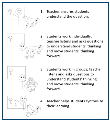 Model for Problem-Based Learning